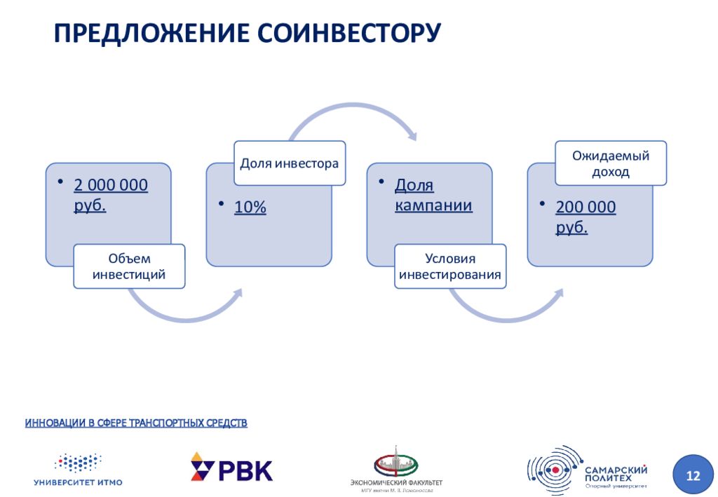 Технологическое предпринимательство презентация