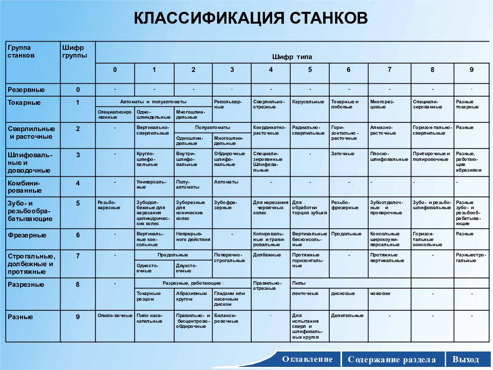 Классификация металлорежущих станков презентация