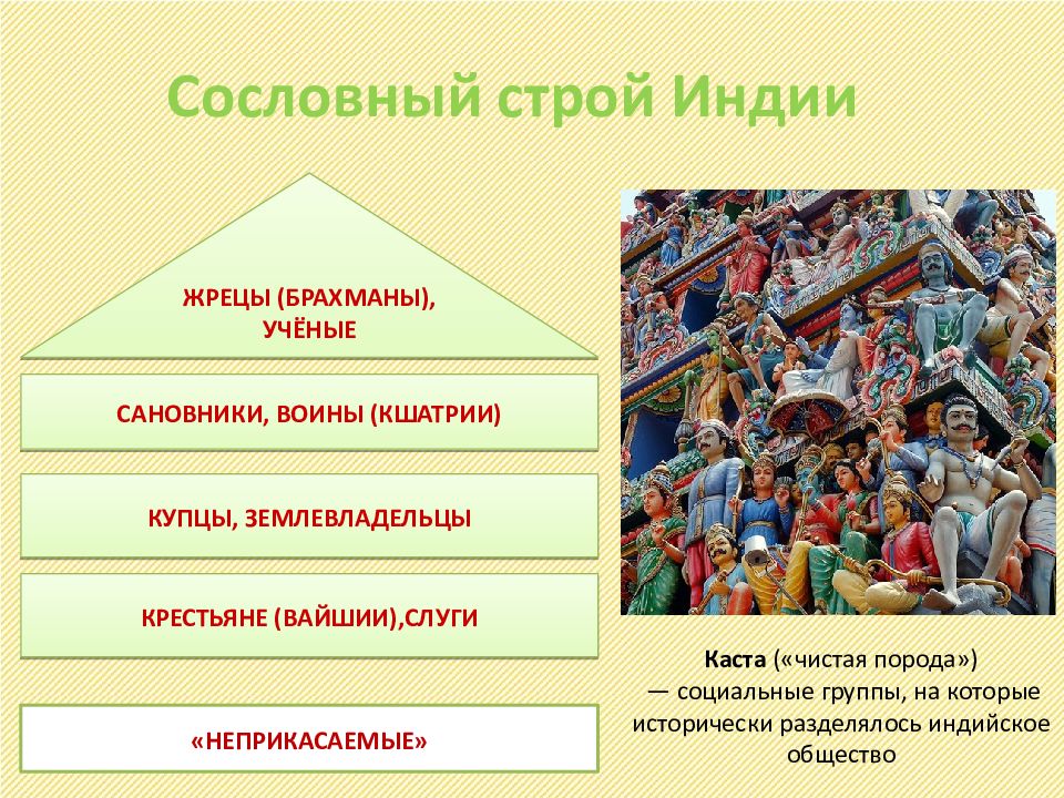 Презентация традиционное общество востока