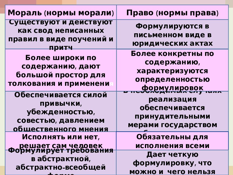 Нормы морали содержатся в. Нормы морали группа. Нормы морали характеристика.