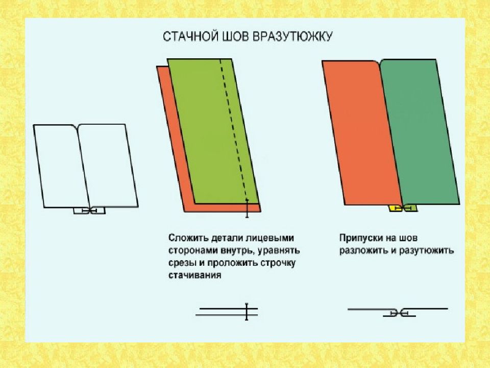 Образец стачного шва вразутюжку