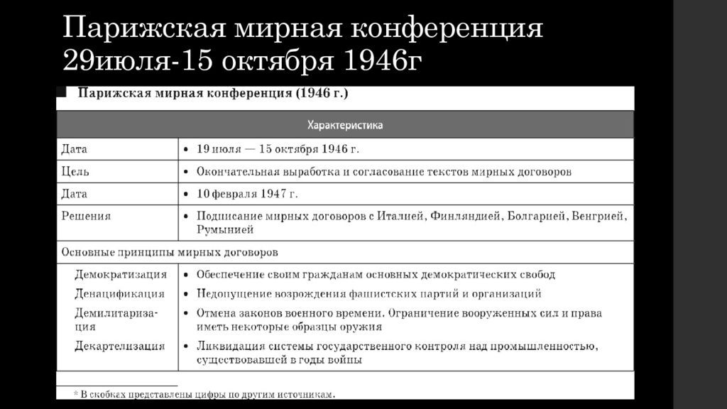 Парижская мирная конференция дата