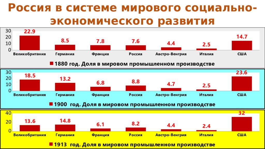 Экономическое развитие страны 9 класс презентация