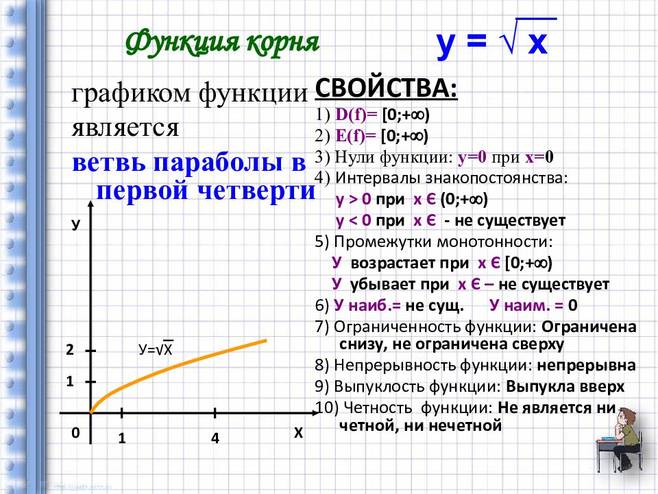 График 1 x свойства