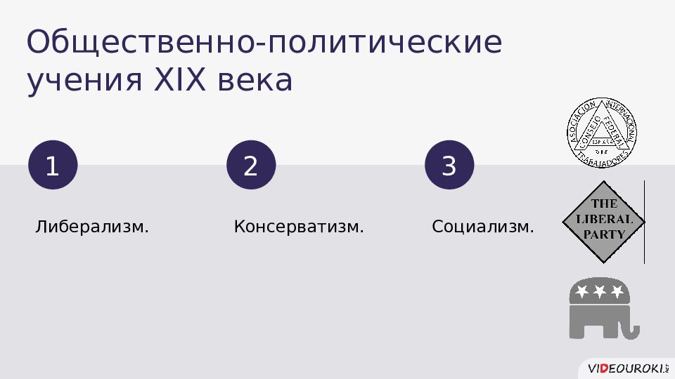 Политические учения 19 века. Логические учения 19 века. Плюсы и минусы консерватизма. Минусы консерватизма.