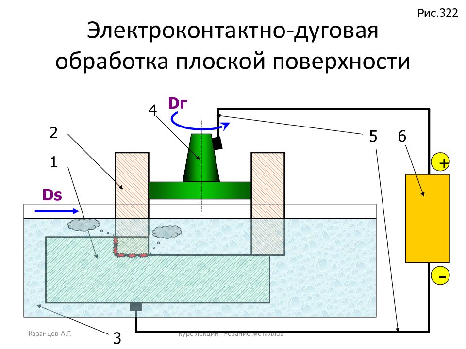 Обработка 80. Схема электроконтактной обработки плоской поверхности. Электроконтактно-дуговая обработка. Обработка плоских поверхностей.