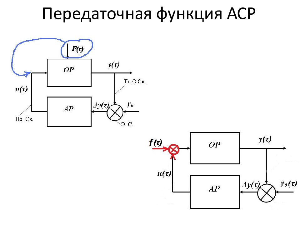 Передаточная функция замкнутой системы