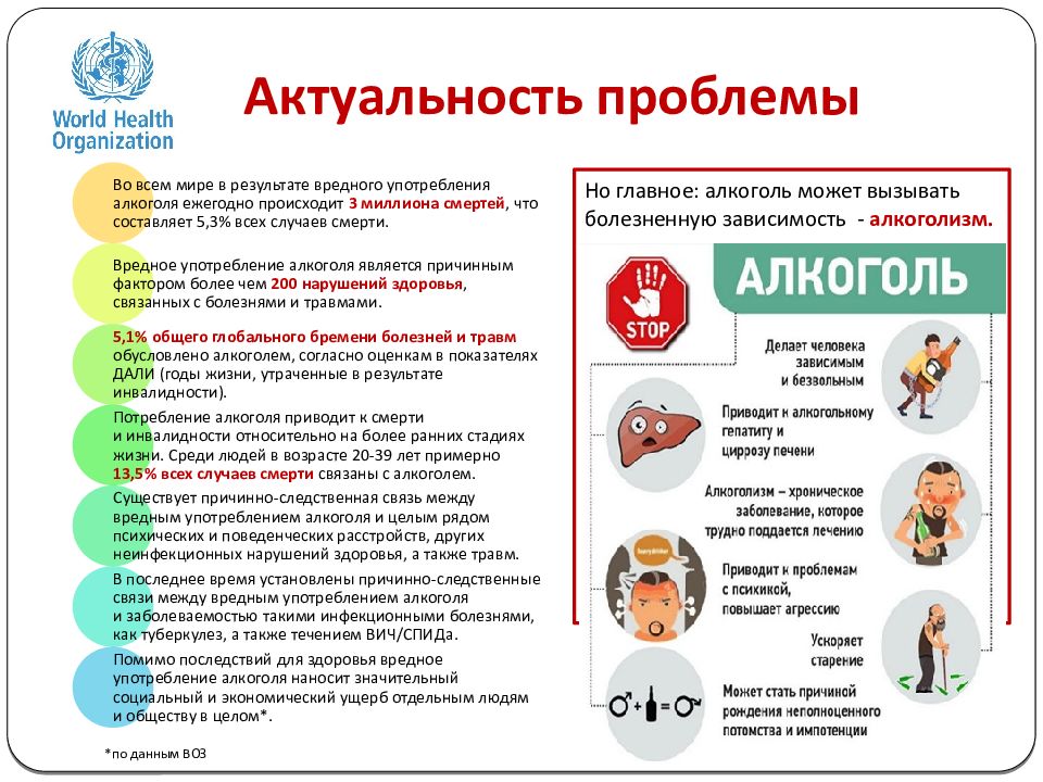 Актуальные проблемы людей. Актуальность проблемы алкоголя. Профилактика потребления алкоголя. Критерии употребления алкоголя. Пьянство и алкоголизм актуальность проблемы.