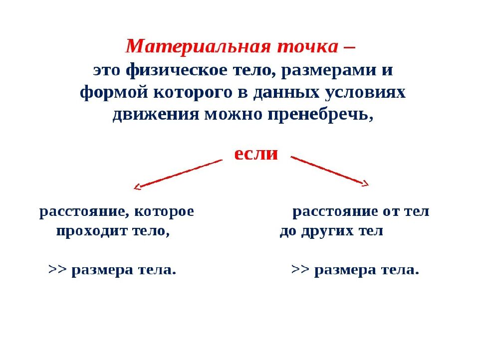 1. Законы движения и взаимодействия тел