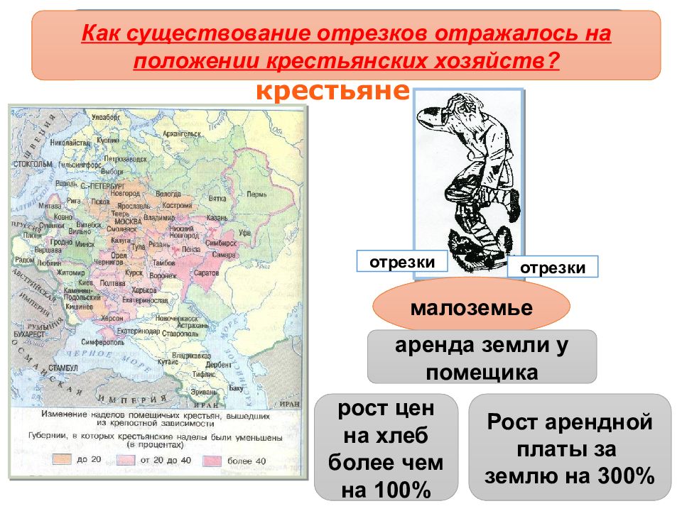 Социально экономическое развитие страны в пореформенный период презентация 9