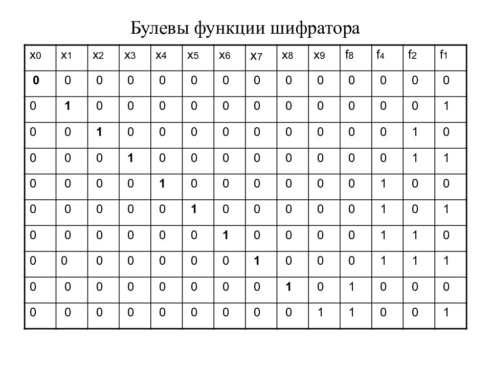 Булевы функции схемы