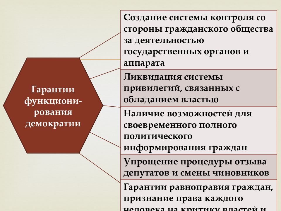 Презентация по обществознанию политические режимы