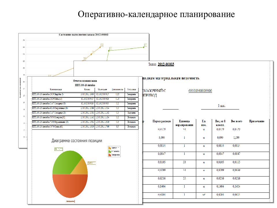 Календарный план насекомые. Оперативно-календарное планирование. Цель оперативно календарного планирования. Оперативно календарные планы пример. Оперативно календарное планирование картинки.