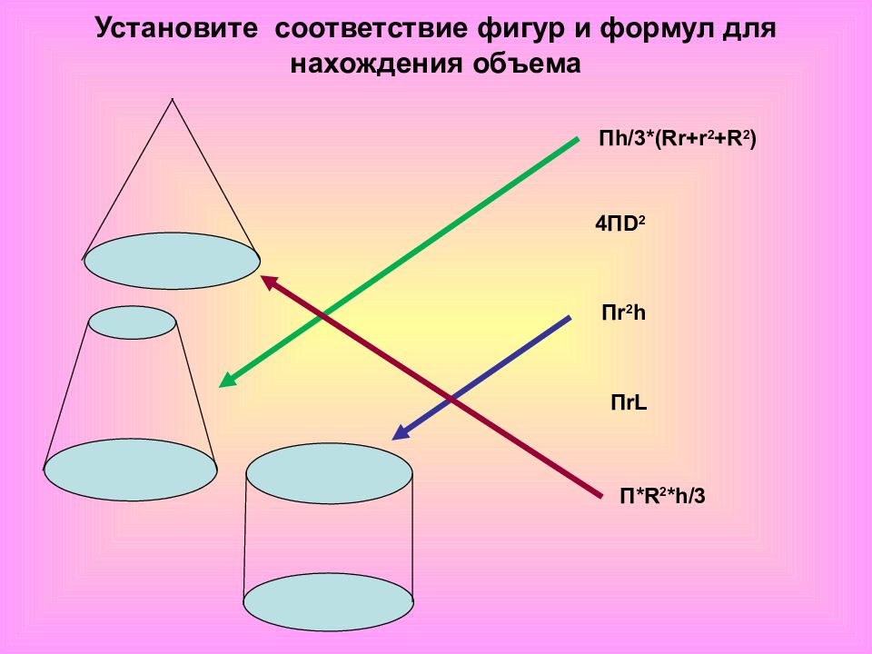 Презентация объем тела 11 класс