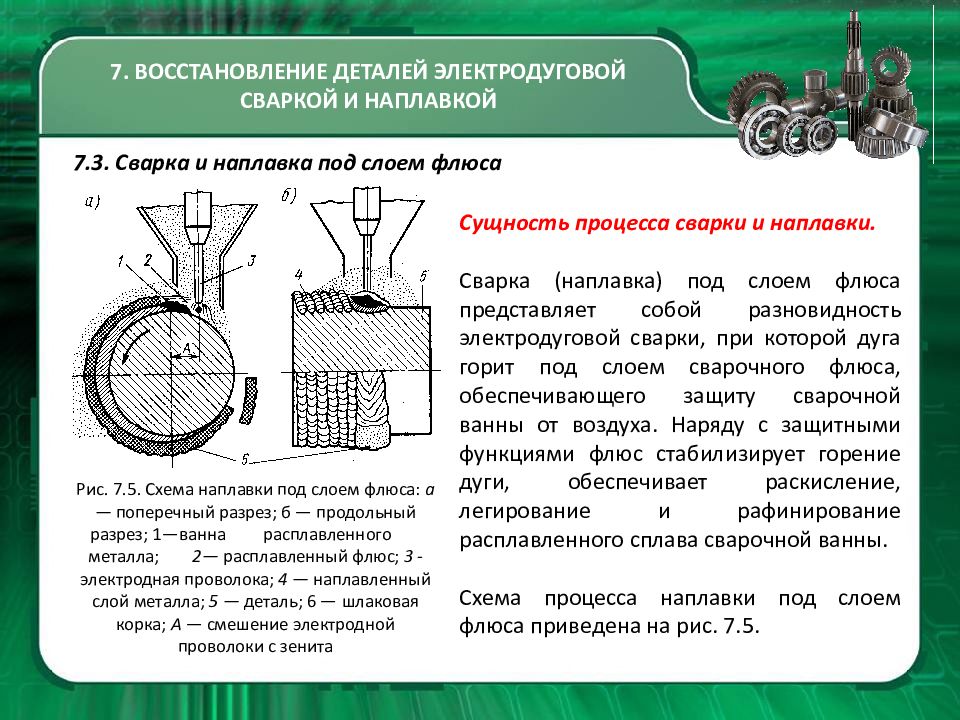 Основные схемы процессов наплавки