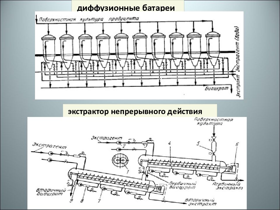 Непрерывные действия. Ленточный экстрактор непрерывного действия. Непрерывные экстракторы. Карусельный экстрактор непрерывного действия. Экстрактор непрерывного действия принцип работы.