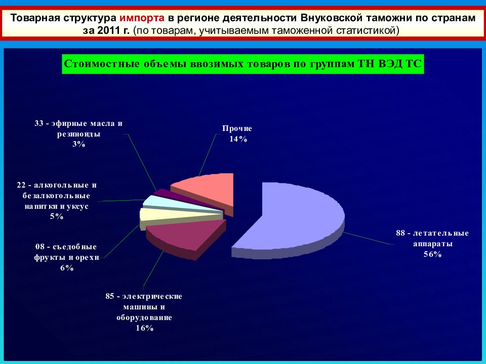 Как найти импорт. Как найти импорт