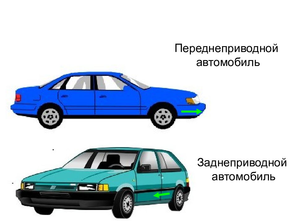 Отличие задних. Переднеприводный автомобиль. Что такое переднеприводный и заднеприводный автомобиль. Заднемоторный переднеприводный автомобиль. Переднеприводные и заднеприводные автомобили отличия.