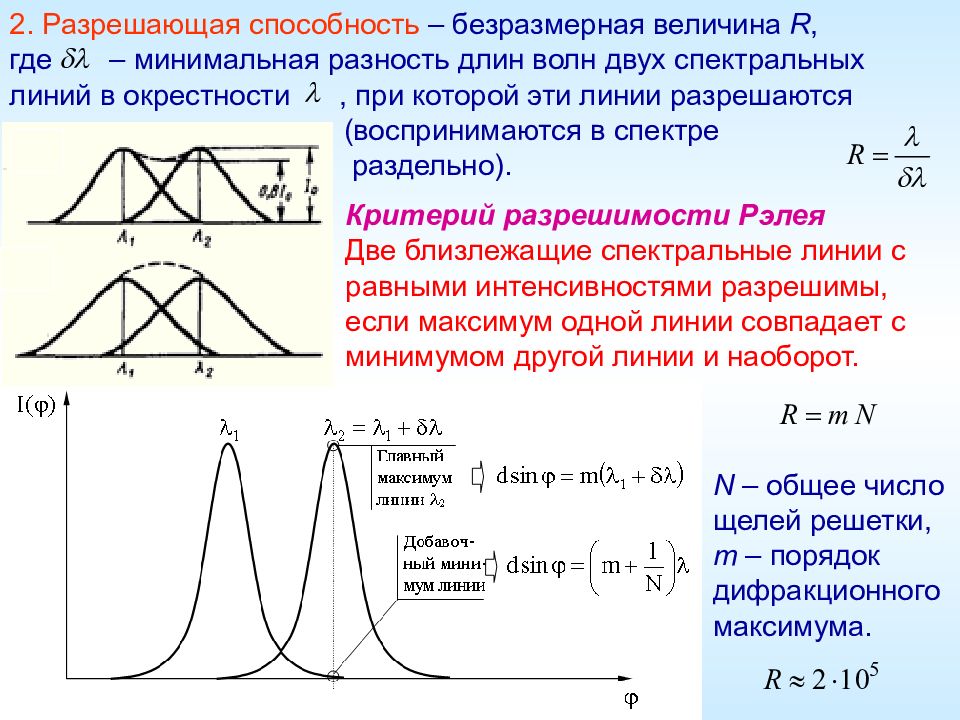 Длина волны равна 2. Критерий Рэлея разрешения двух спектральных линий. Критерий Рэлея разрешающая способность. Разрешающая способность дифракционной решетки. Критерий Рэлея.. Критерий Рэлея оптика.
