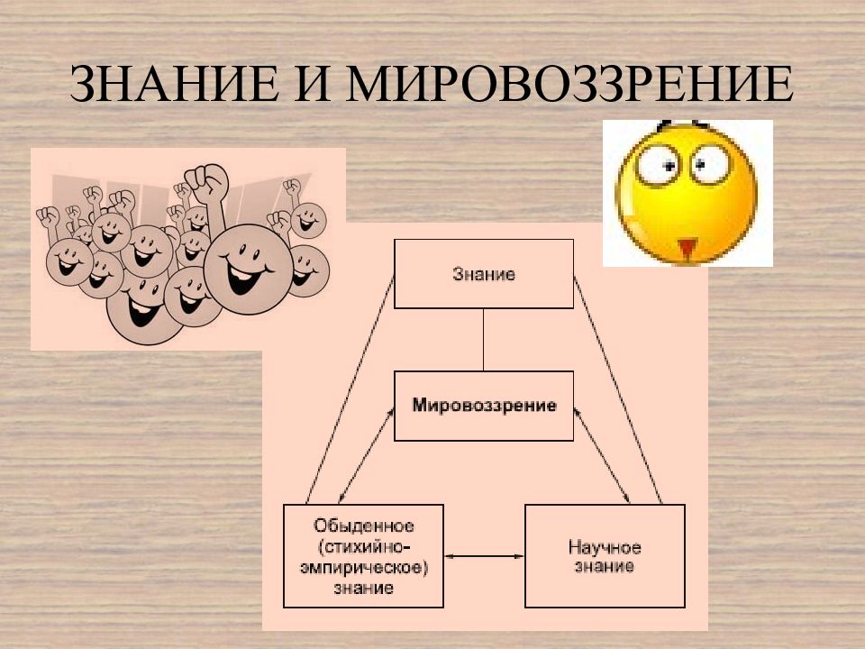 Предмет мировоззрения