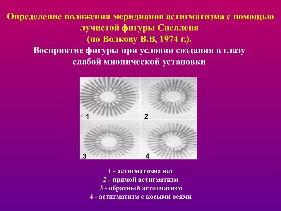 Чертеж для выявления астигматизма