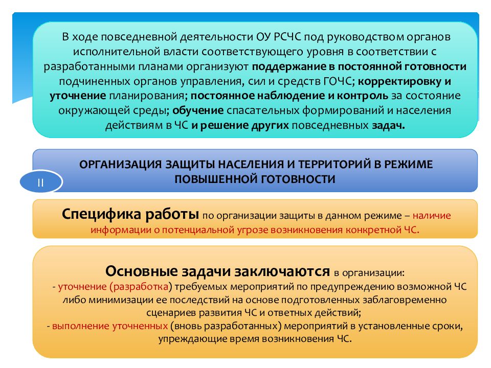 Повседневная деятельность. Основы повседневной деятельности. Основы организации повседневной деятельности. Задачи повседневной деятельности. Основные задачи в режиме повседневной деятельности.