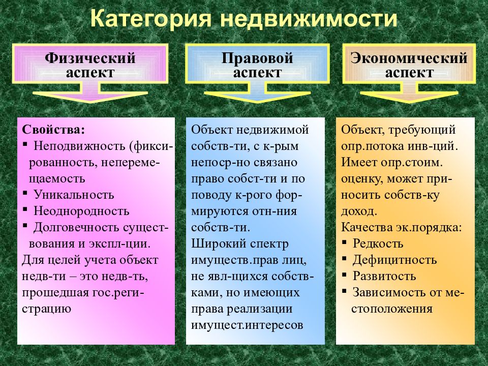 Аспект объекта. Правовые аспекты объектов недвижимости. Категории недвижимости. Дефицитность. Физические аспекты недвижимости.