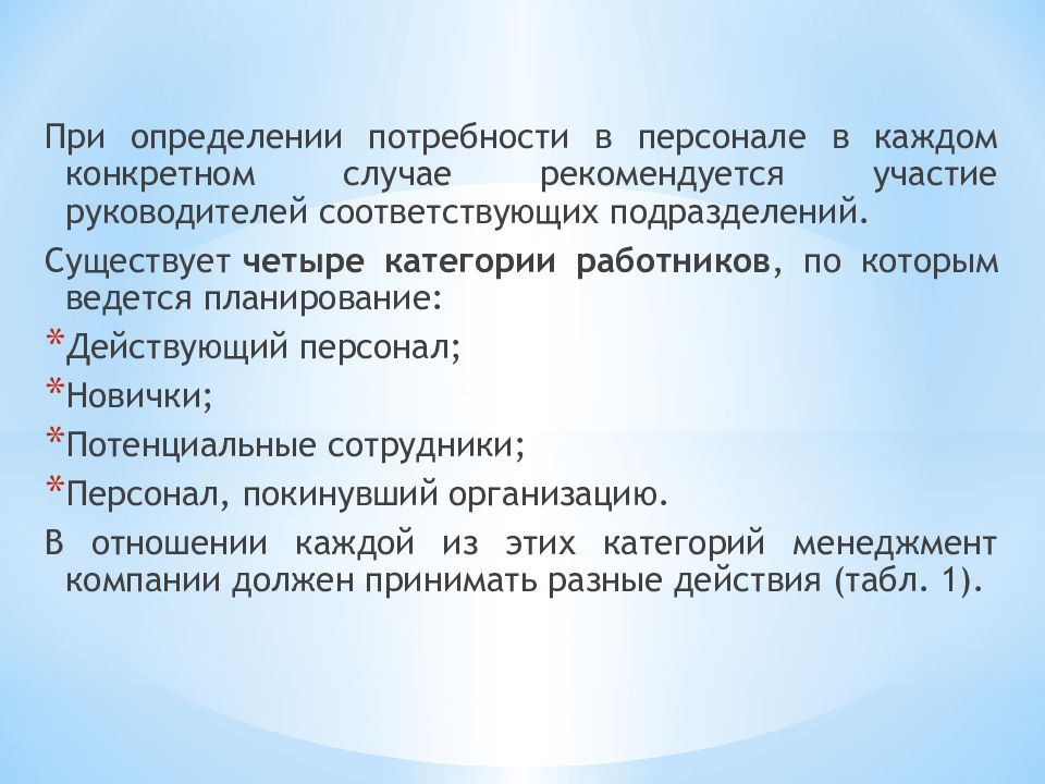 Приняты действия. Сущность цели и задачи кадрового планирования.