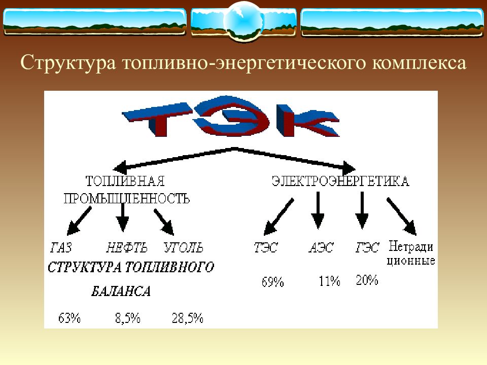 Тэк схема структура