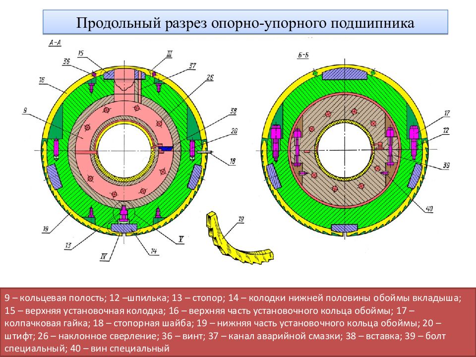 Конструкция упорного подшипника. Конструкция опорно упорного подшипника паровой турбины. Конструкция опорно-упорного подшипника турбины. Упорный подшипник паровой турбины. Опорный подшипник паровой турбины.