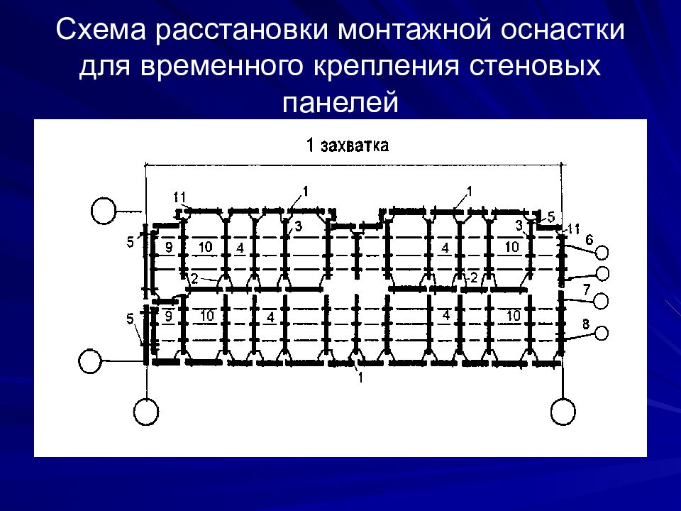 Захватка в строительстве. Схема разбивки захватки на делянки. Деление здания на захватки. Деление на захватки в строительстве. Разбивка здания на захватки.