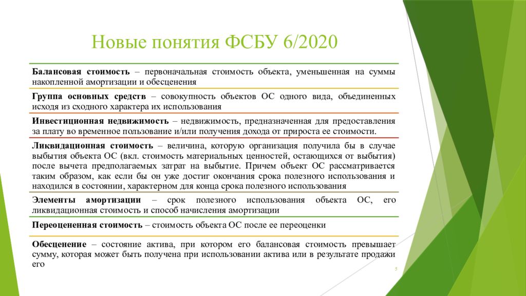 Фсбу 6 2020 основные средства. ФСБУ 06/2020 В списке литературы пример.