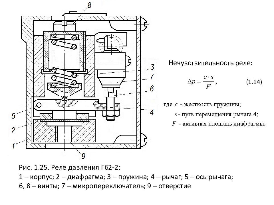 Гидро - и пневмопривод металлургических машин Рис. 1.25. Реле давления Г62-2: 1 – корпус; 2 – диафрагма; 3 – пружина; 4 – рычаг; 5 – ось рычага; 6, 8 – винты; 7 – микропереключатель; 9 – отверстие