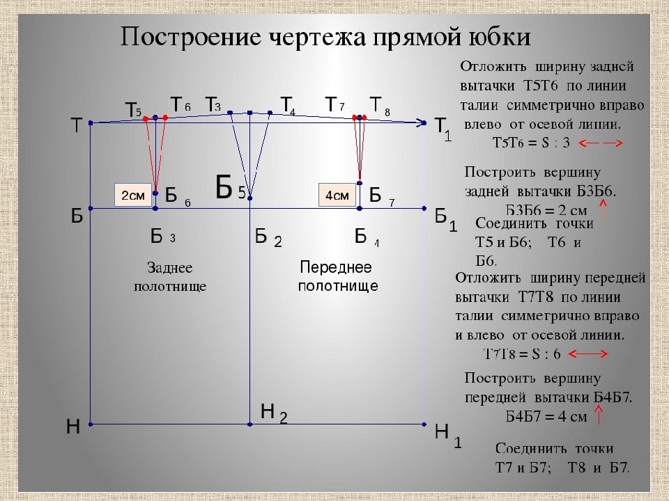 Чертеж прямой юбки