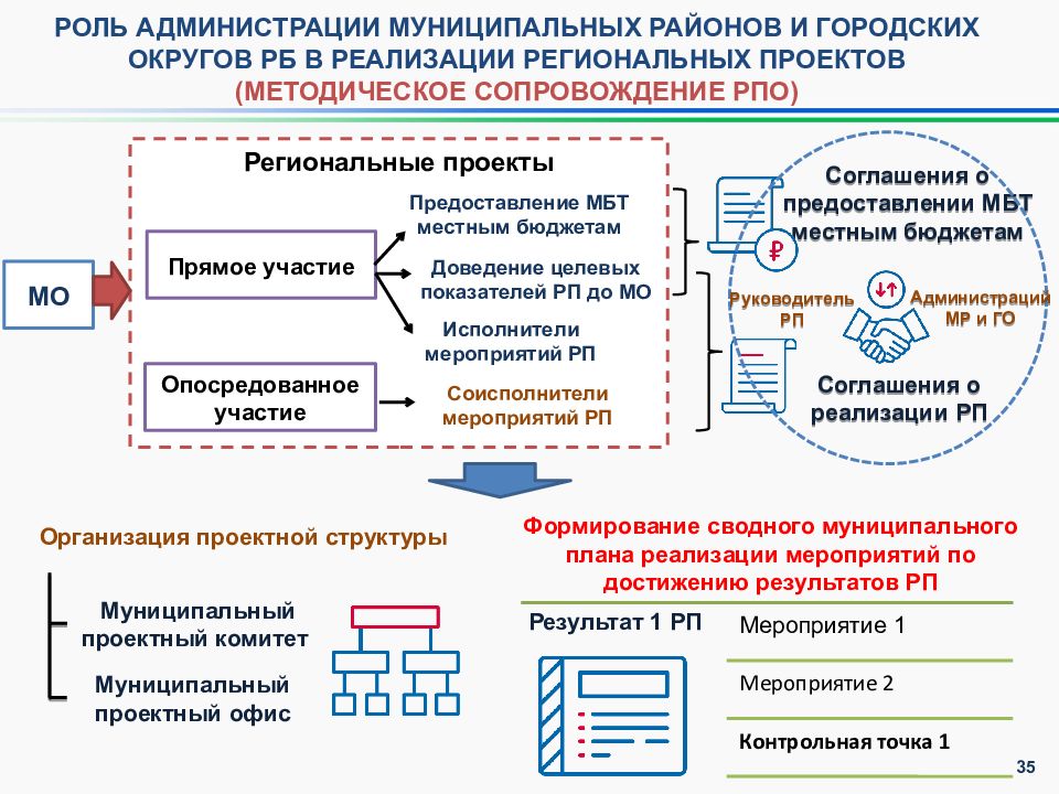 Национальные проекты республики башкортостан