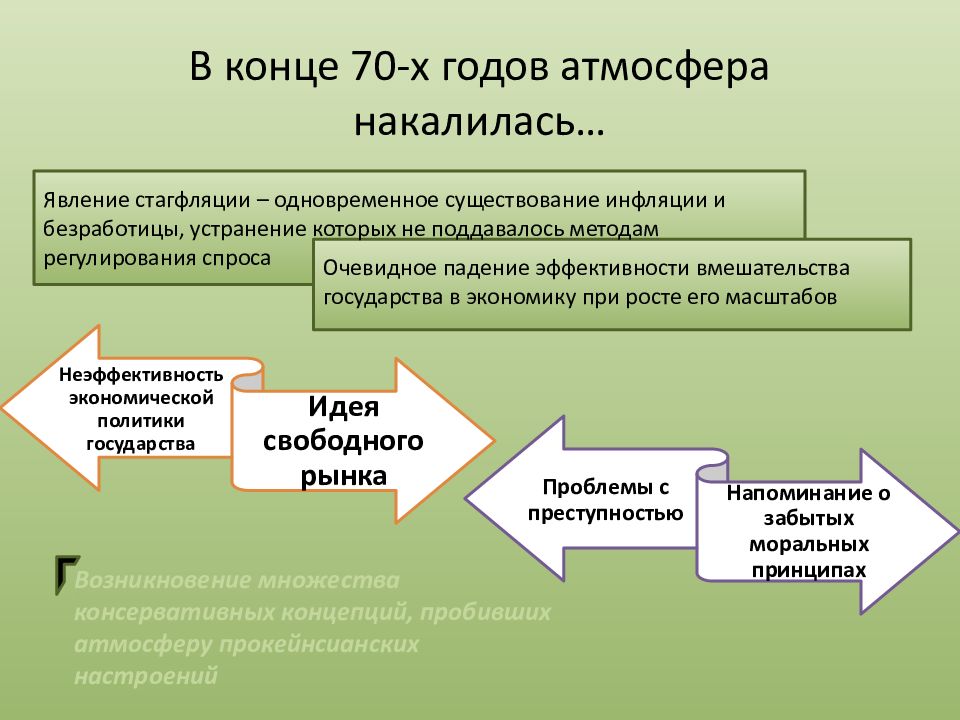 Теория предложения. Стагфляция 70-х годов. Стагфляция это в экономике. Теория спроса при вмешательстве государства. Параллельное существование.