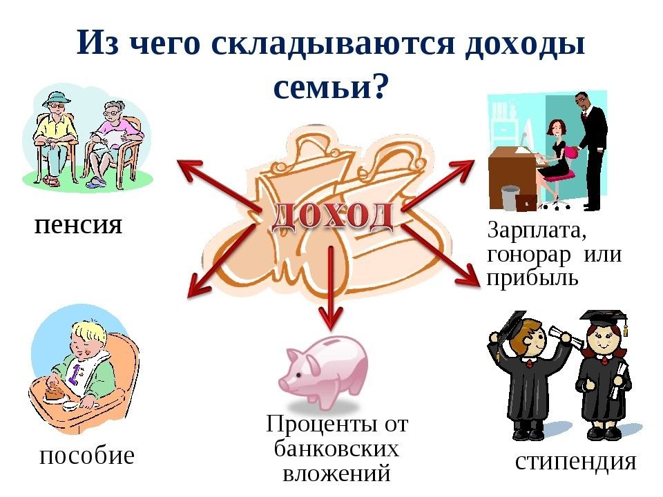 Презентация доходы и расходы домашних хозяйств