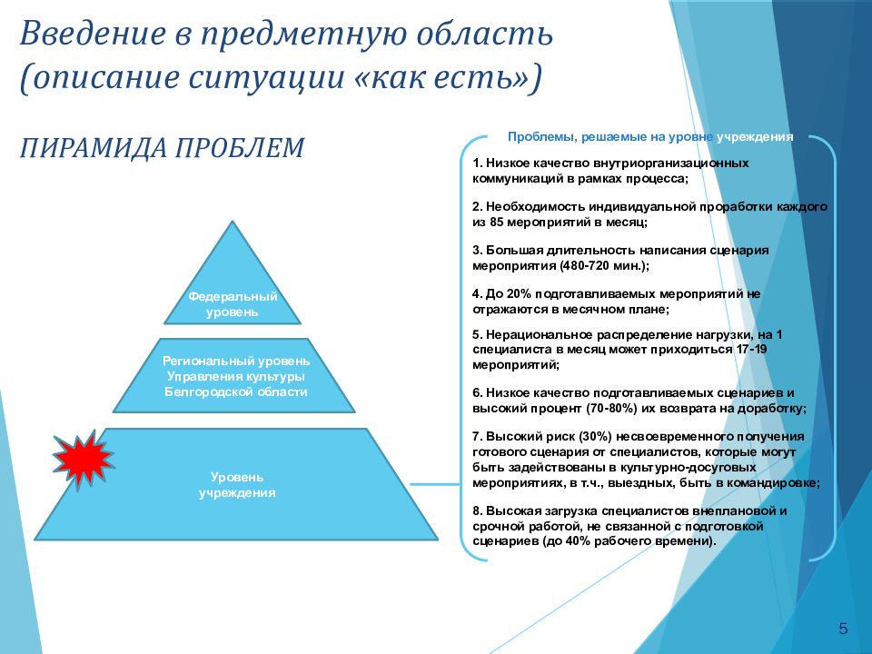 Лин проект по бережливому производству в доу