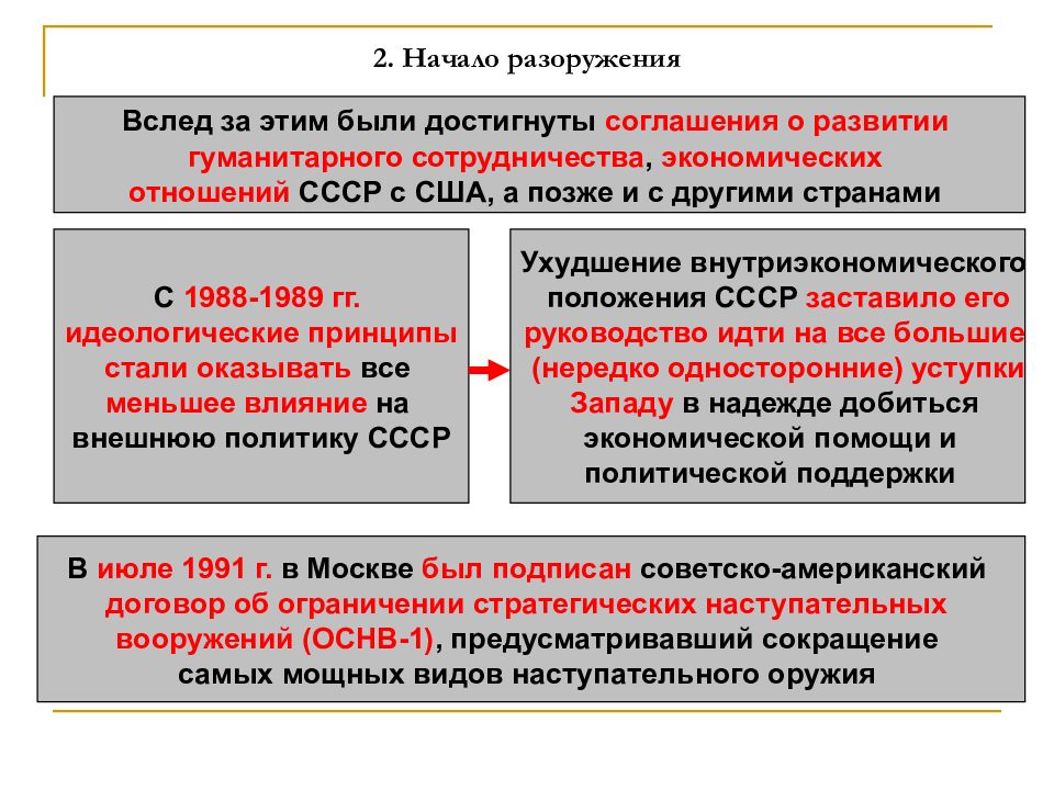 Внешняя политика ссср 1985 1991 презентация