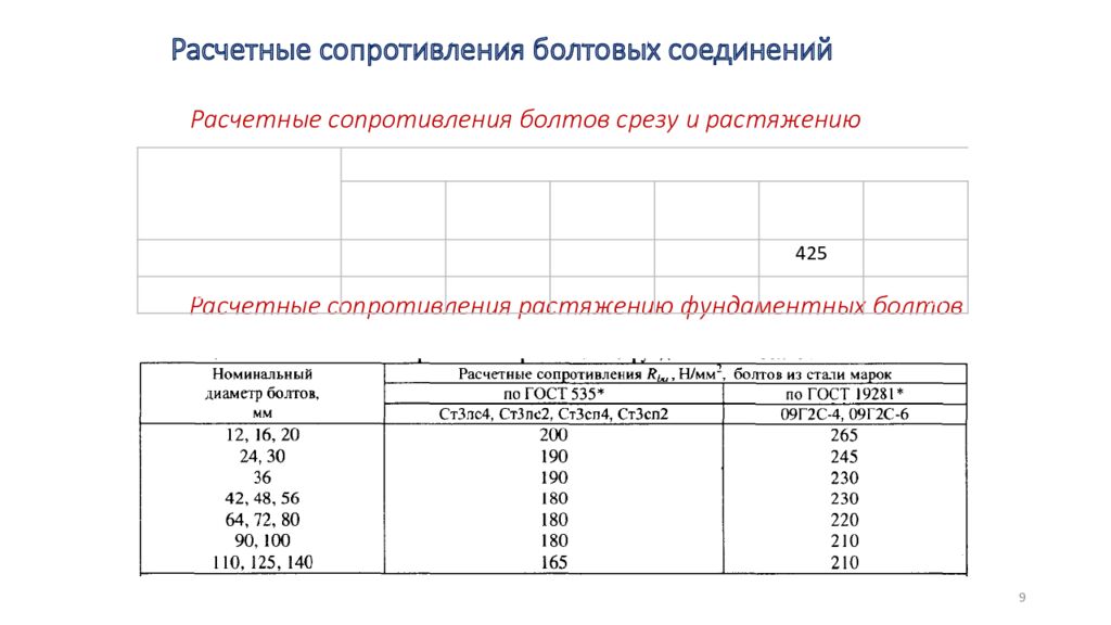 Расчетные сопротивления болтовых соединений