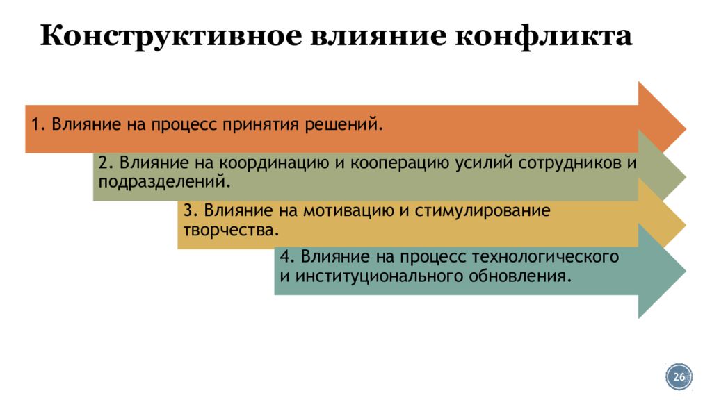 Влияние конфликта. Конструктивное воздействие. Конструктивное влияние. Конструктивные действия. Конструктивные виды влияния.