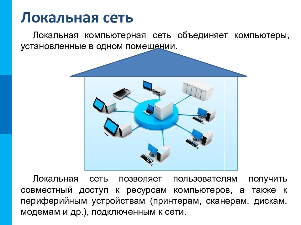 Презентация про компьютерные сети