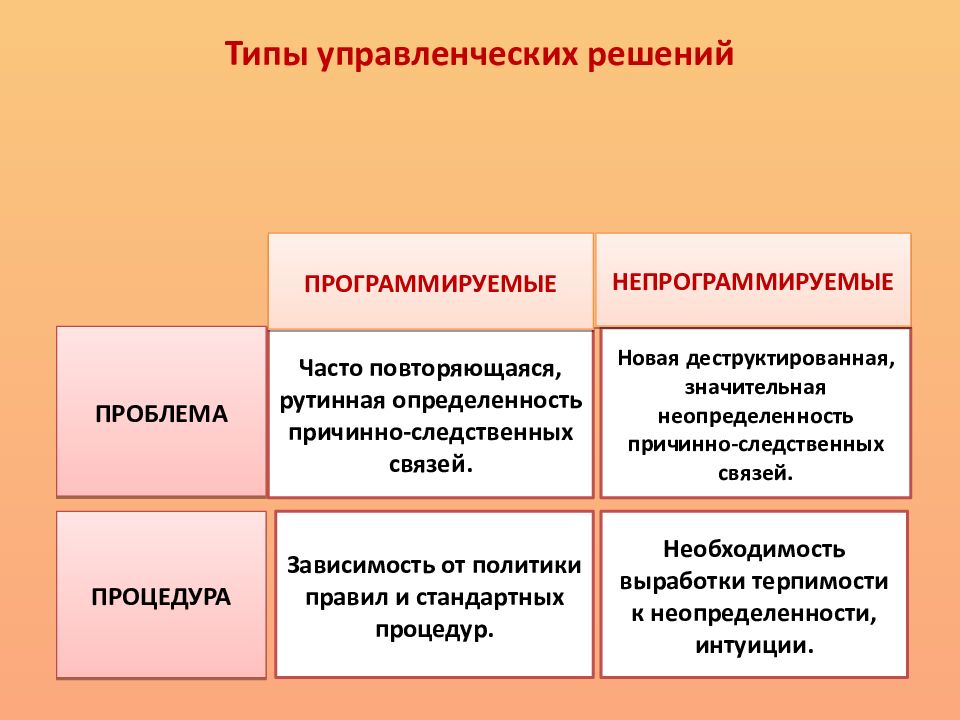 Менеджмент типы проектов