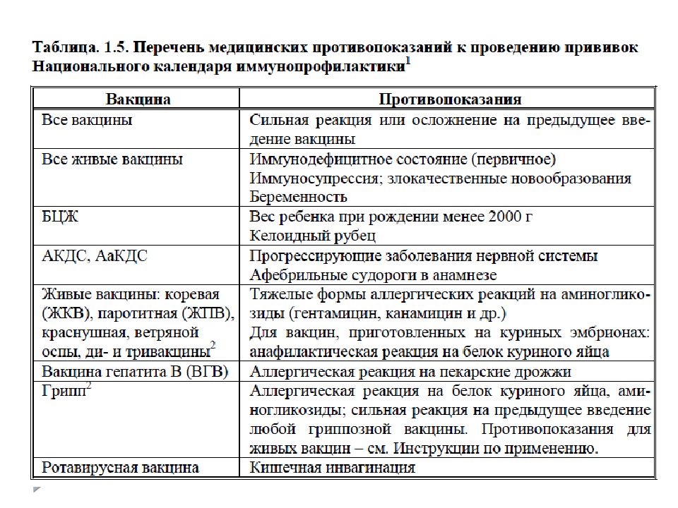 Вакцинопрофилактика ветряной оспы презентация