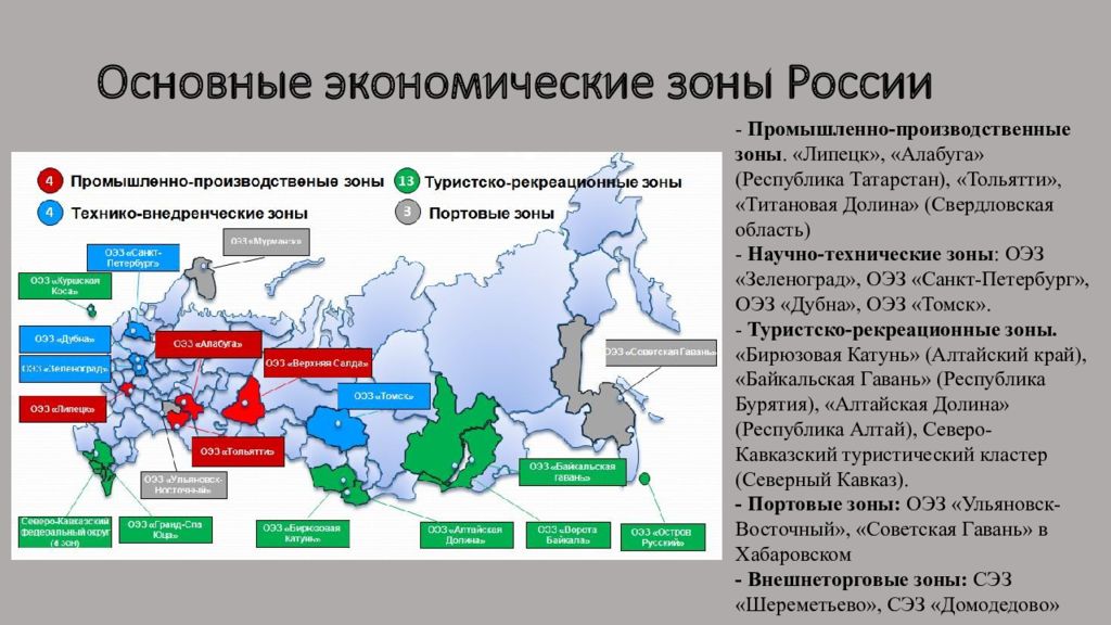 2 экономические зоны россии