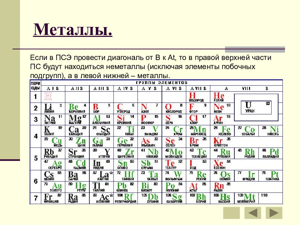 Побочные металлы в таблице