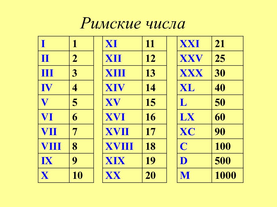 Как поставить римские цифры в презентации