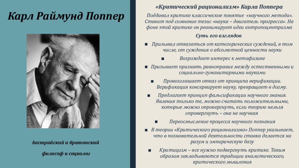 Термин считай. Поппер основные идеи. Карл поппер философия. Философия критического рационализма к Поппера. Теория Карла Поппера.