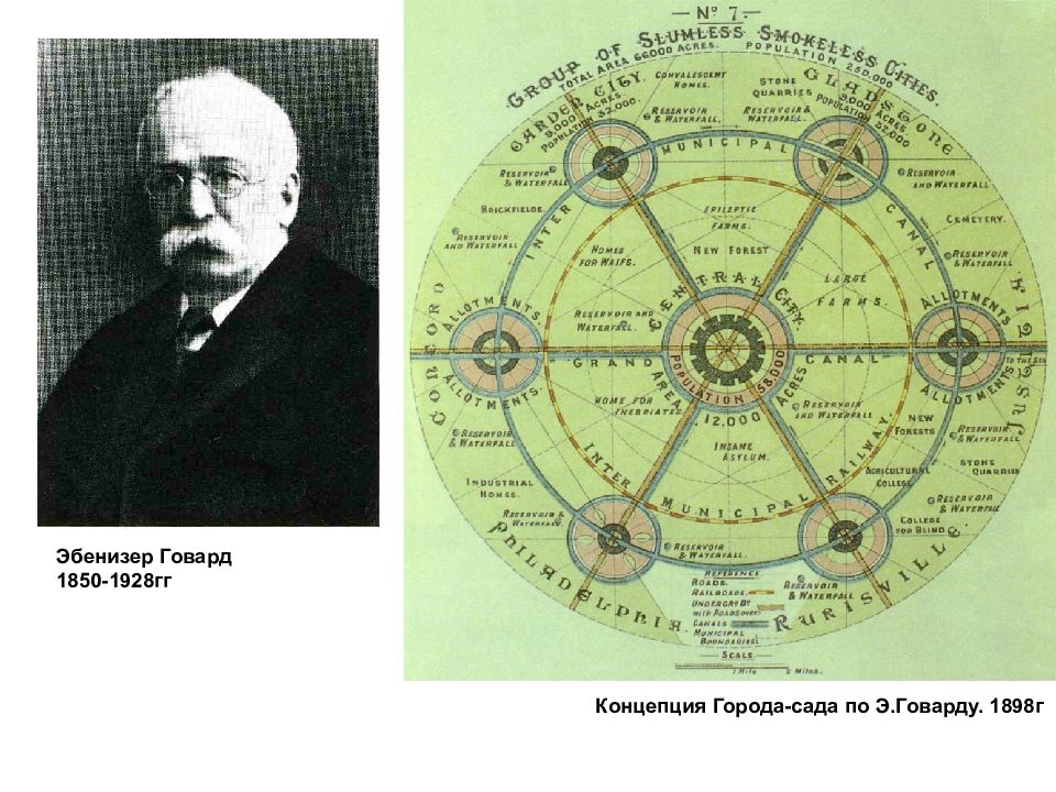 Общество городов садов. Город-сад Эбенизера Говарда. Эбенизер Говард города-сады будущего. Концепция города-сада Эбенизера Говарда. Идея города-сада э. Говарда.