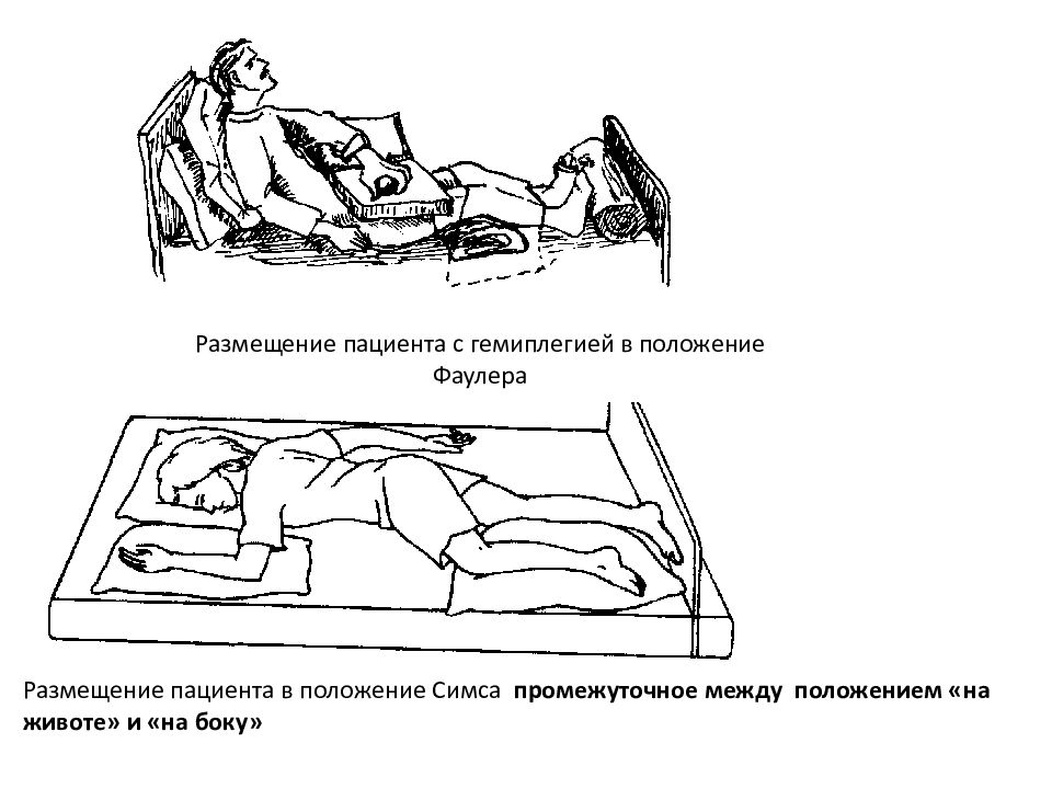 Положение симса картинки